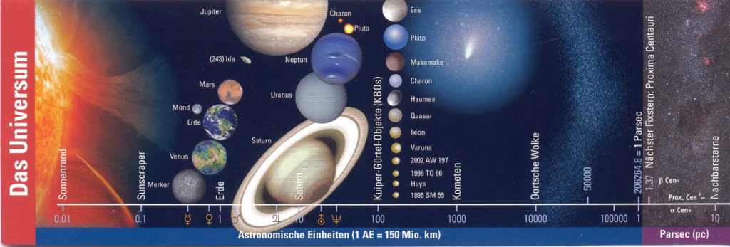 NIEMCY: PARK GWIAZD EIFEL – JAK OGLĄDAŁEM PLANETĘ SATURN I JEJ PIERŚCIENIE