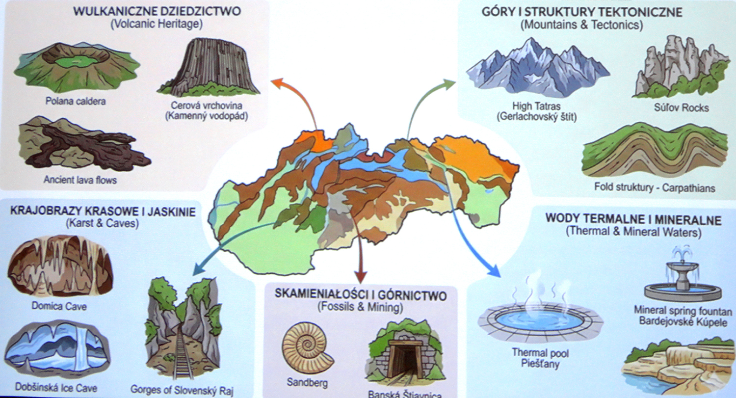 Geoturystyka na Słowacji: co i gdzie jest najciekawszego.