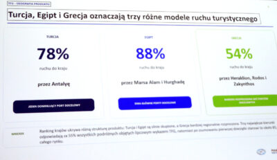 Mapka z najpopularniejszymi krajami urlopowymi